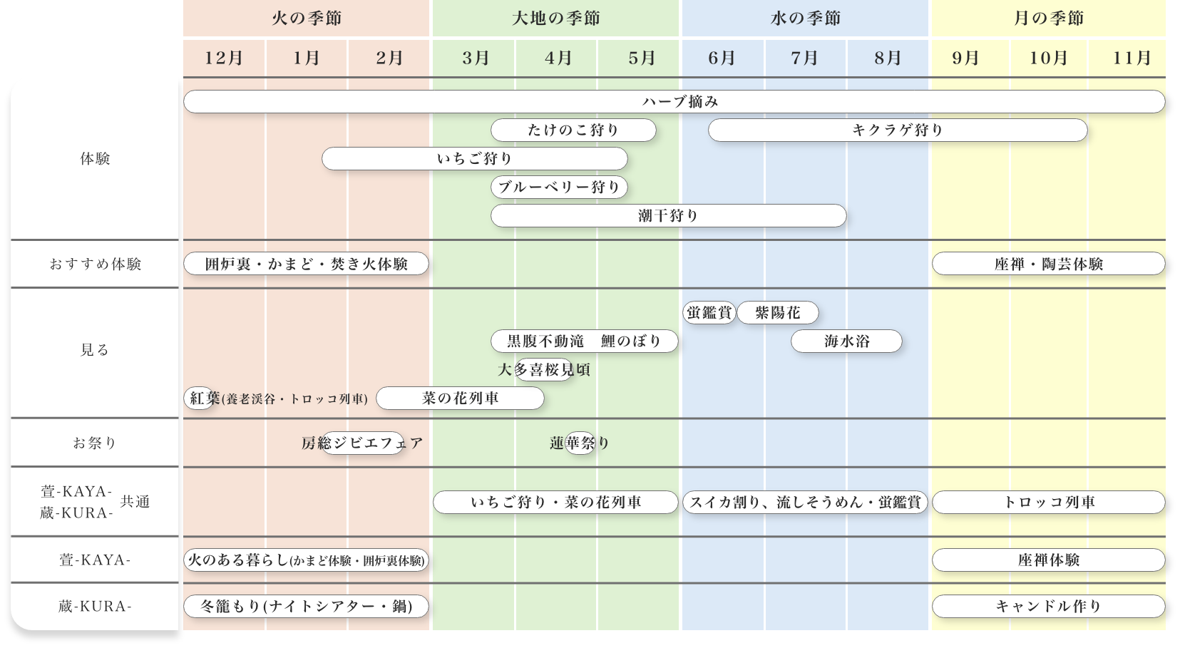 年間スケジュール